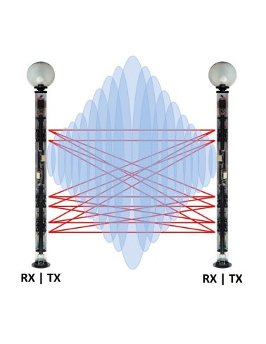 N°1 barriera ir+mw terminale rx, altezza 3,0 m, c