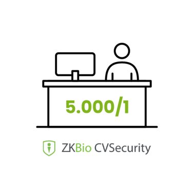 Modulo visitatori 1 desk, 5.000 vis/mese