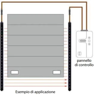 Ligi barriera infrarossi ssr blanking versione c h
