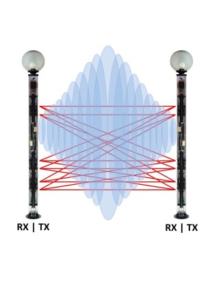 N°1 barriera ir+mw terminale tx, altezza 3,0 m, c