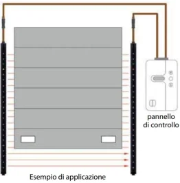 Ligi barriera infrarossi ssr blanking versione a h