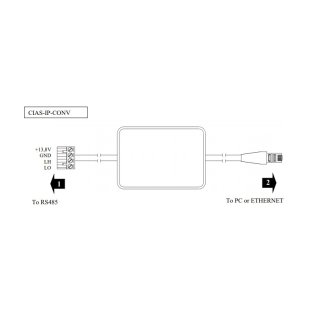 Modulo di conversione rs-485 / ethernet