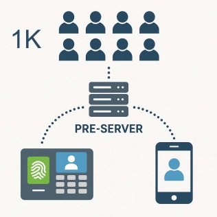 Licenza per 1000 utenti modulo server