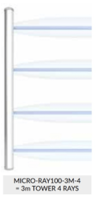 Micro-ray colonna 2m - portata 100m