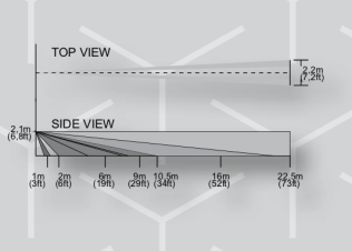 Lente tenda 5pz.