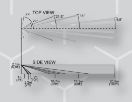 Lente long range 5pz.