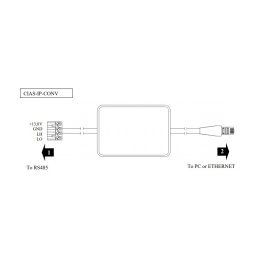 Modulo di conversione rs-485 / ethernet